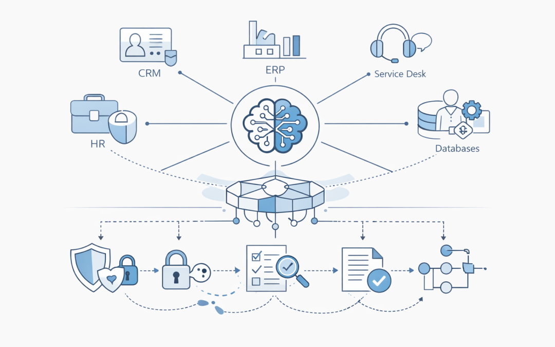 Connecting Microsoft Foundry Agents to Business Systems
